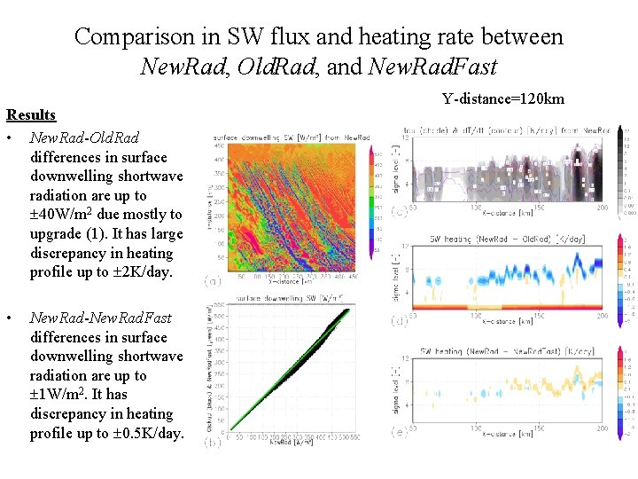 Comparison in SW flux and heating rate between New. Rad, Old. Rad, and New.