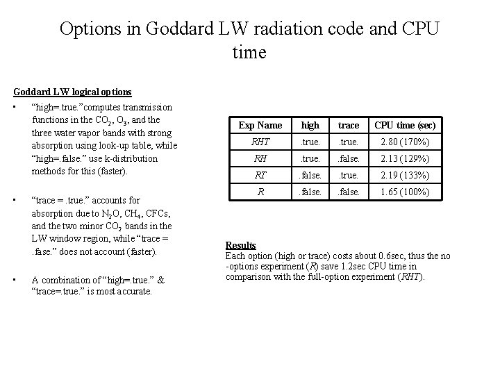 Options in Goddard LW radiation code and CPU time Goddard LW logical options •