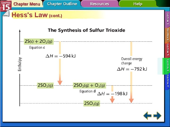 Hess's Law (cont. ) 