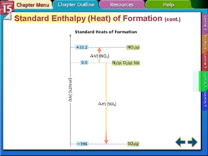Standard Enthalpy (Heat) of Formation (cont. ) 