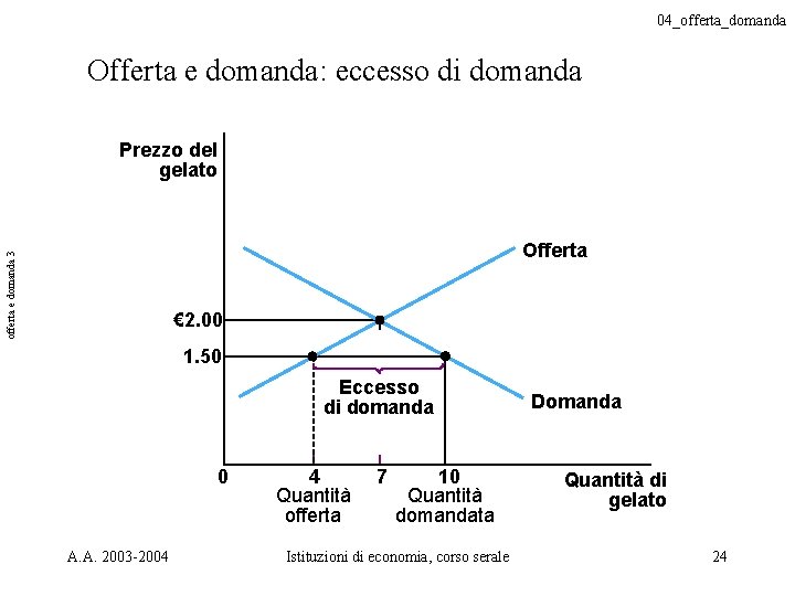 04_offerta_domanda Offerta e domanda: eccesso di domanda Prezzo del gelato offerta e domanda 3