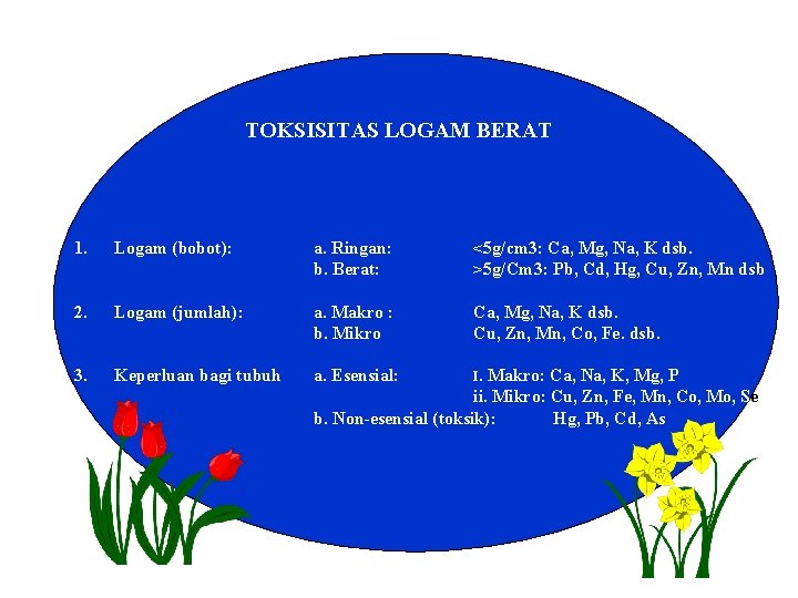 TOKSISITAS LOGAM BERAT 1. Logam (bobot): a. Ringan: b. Berat: <5 g/cm 3: Ca,