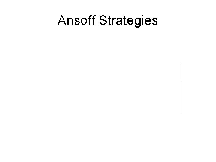 Ansoff Strategies 