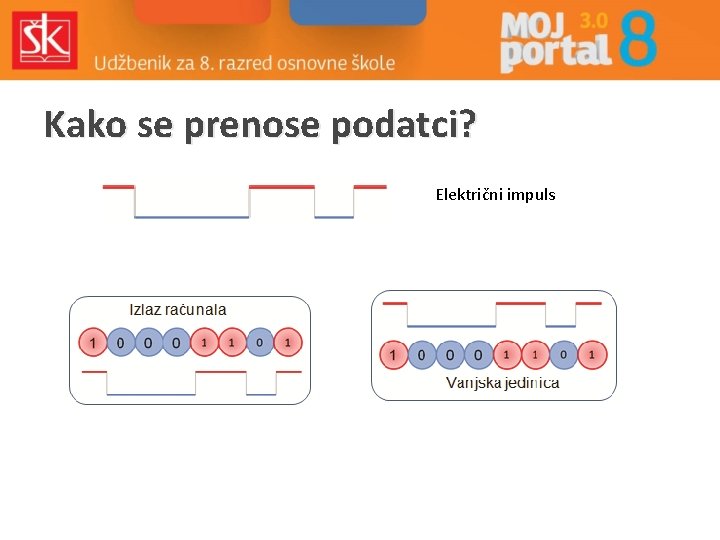 Kako se prenose podatci? Električni impuls 