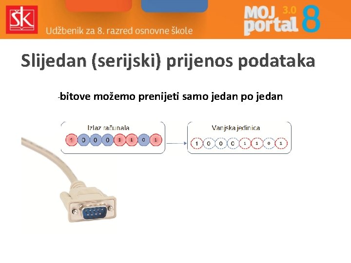 Slijedan (serijski) prijenos podataka -bitove možemo prenijeti samo jedan po jedan 