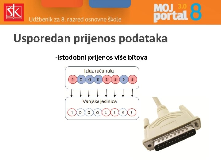 Usporedan prijenos podataka -istodobni prijenos više bitova 