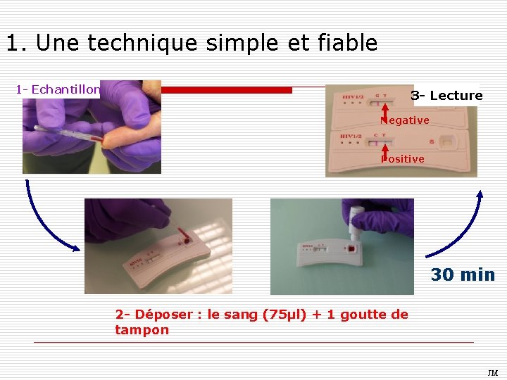 1. Une technique simple et fiable 1 - Echantillon 3 - Lecture Negative Positive