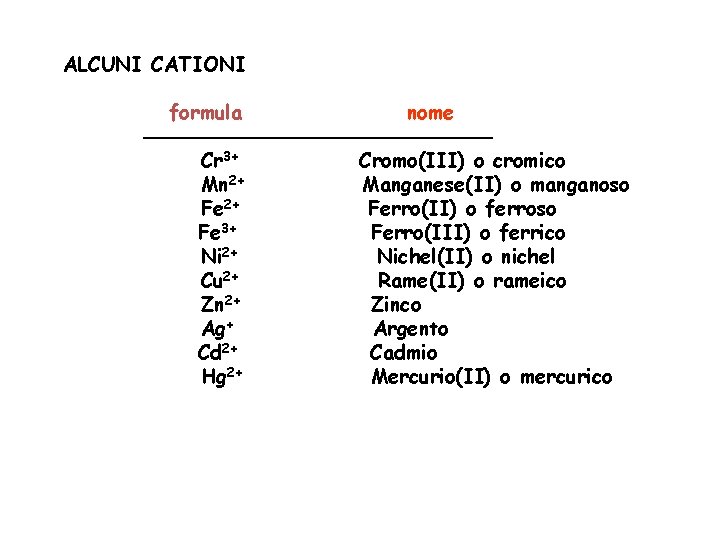 ALCUNI CATIONI formula nome Cr 3+ Cromo(III) o cromico Mn 2+ Manganese(II) o manganoso