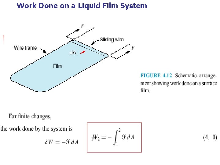 Work Done on a Liquid Film System d. A 