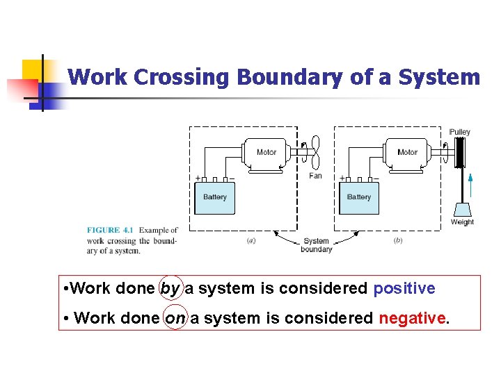 Work Crossing Boundary of a System • Work done by a system is considered