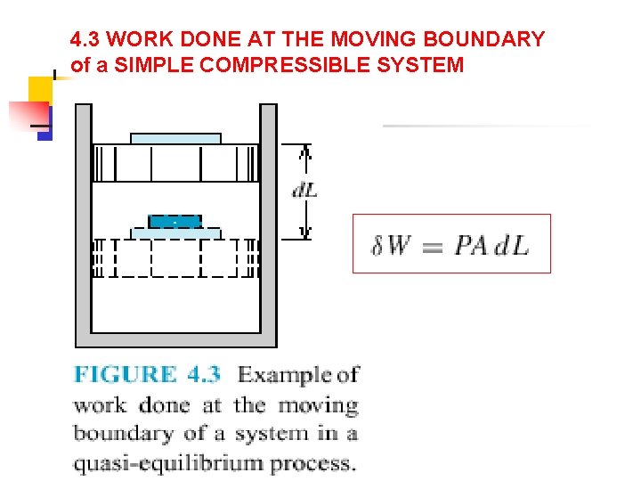 4. 3 WORK DONE AT THE MOVING BOUNDARY of a SIMPLE COMPRESSIBLE SYSTEM 
