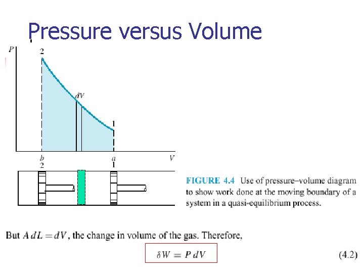 Pressure versus Volume 