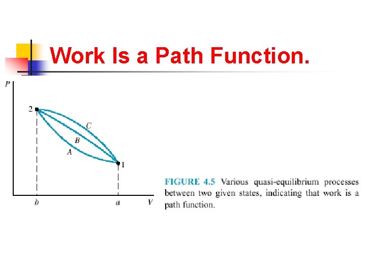 Work Is a Path Function. 