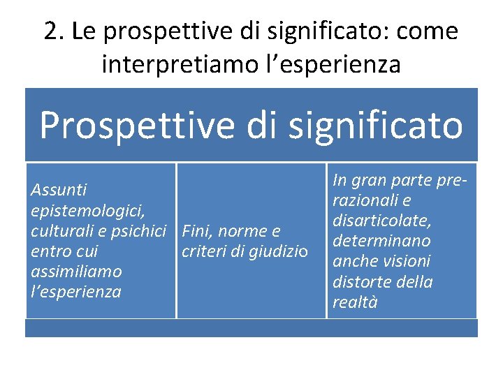 2. Le prospettive di significato: come interpretiamo l’esperienza Prospettive di significato Assunti epistemologici, culturali