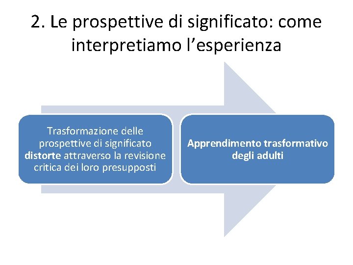 2. Le prospettive di significato: come interpretiamo l’esperienza Trasformazione delle prospettive di significato distorte