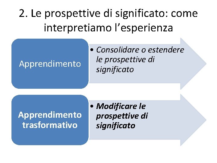 2. Le prospettive di significato: come interpretiamo l’esperienza • Consolidare o estendere le prospettive