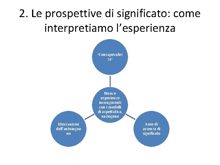2. Le prospettive di significato: come interpretiamo l’esperienza “Consapevolez za” Nuove esperienze incongruenti con
