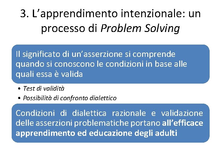 3. L’apprendimento intenzionale: un processo di Problem Solving Il significato di un’asserzione si comprende