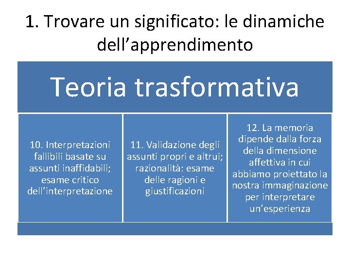 1. Trovare un significato: le dinamiche dell’apprendimento Teoria trasformativa 10. Interpretazioni fallibili basate su