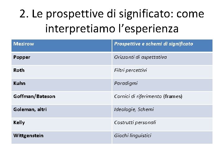 2. Le prospettive di significato: come interpretiamo l’esperienza Mezirow Prospettive e schemi di significato