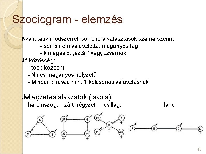 Szociogram - elemzés Kvantitatív módszerrel: sorrend a választások száma szerint - senki nem választotta: Szociogram - elemzés Kvantitatív módszerrel: sorrend a választások száma szerint - senki nem választotta: