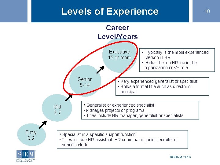 Levels of Experience 10 Career Level/Years Executive 15 or more Senior 8 -14 Mid