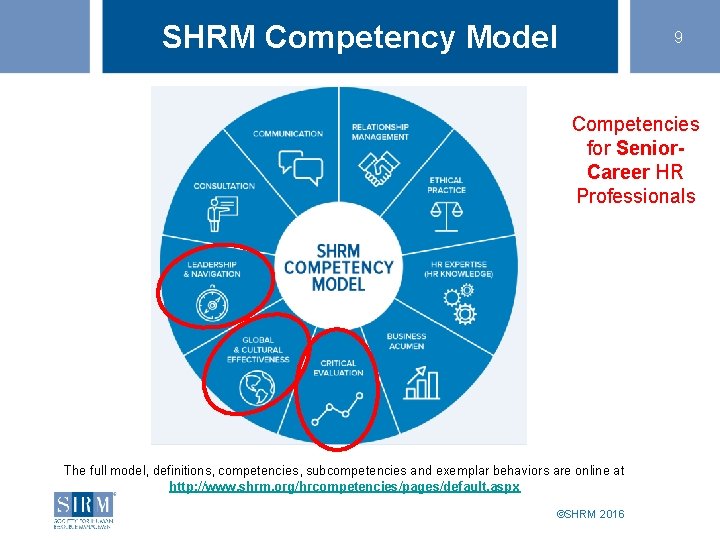 SHRM Competency Model 9 Competencies for Senior. Career HR Professionals The full model, definitions,