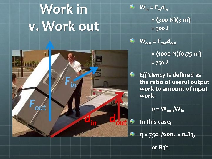 Work in v. Work out Win = Findin = (300 N)(3 m) = 900