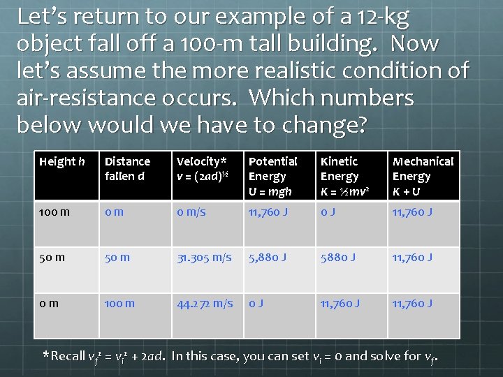 Let’s return to our example of a 12 -kg object fall off a 100