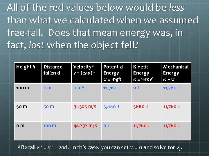 All of the red values below would be less than what we calculated when