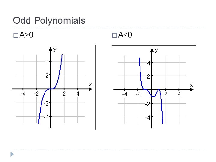 Odd Polynomials � A>0 � A<0 