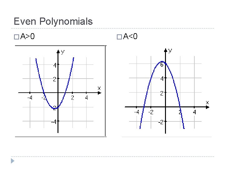 Even Polynomials � A>0 � A<0 