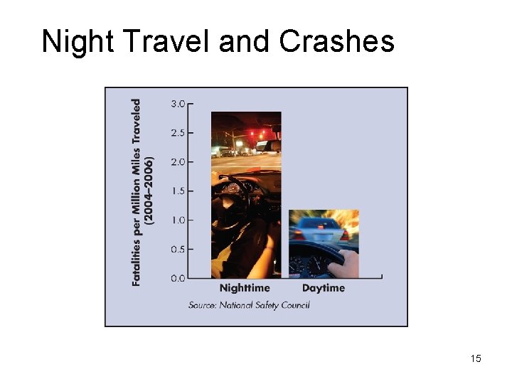 Night Travel and Crashes 15 