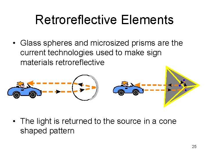 Retroreflective Elements • Glass spheres and microsized prisms are the current technologies used to