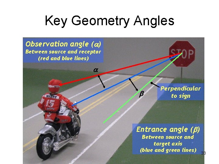 Key Geometry Angles Observation angle ( ) Between source and receptor (red and blue