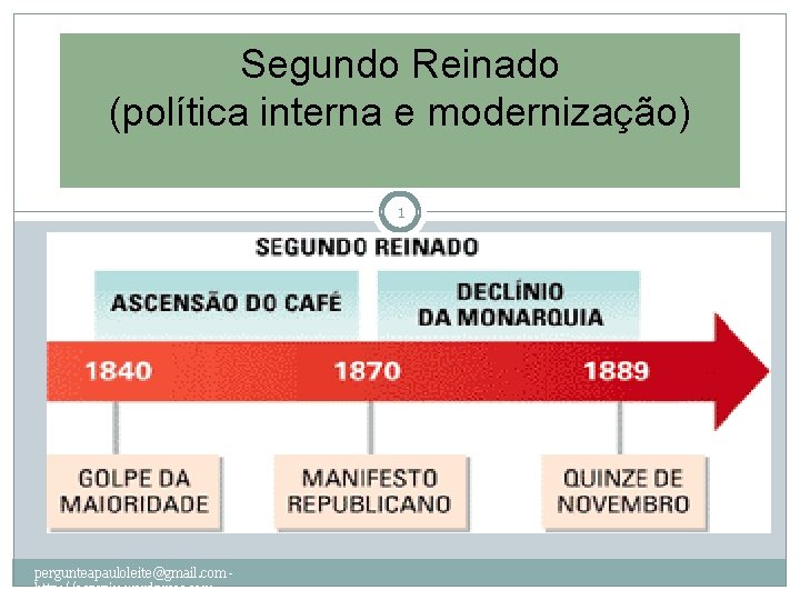 Segundo Reinado (política interna e modernização) 1 pergunteapauloleite@gmail. com http: //ospyciu. wordpress. com 