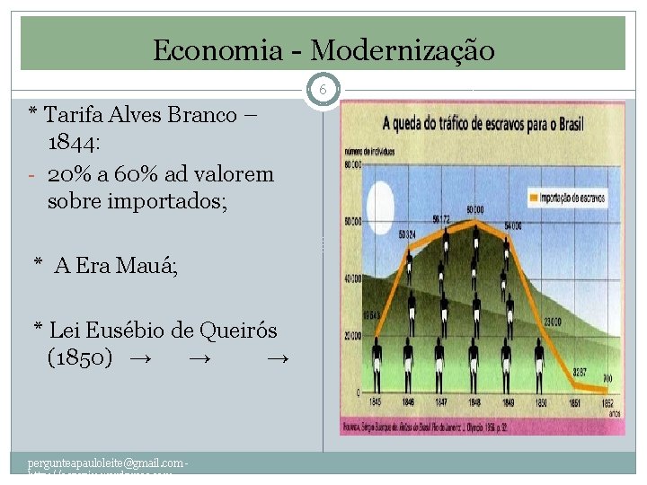 Economia - Modernização 6 * Tarifa Alves Branco – 1844: - 20% a 60%