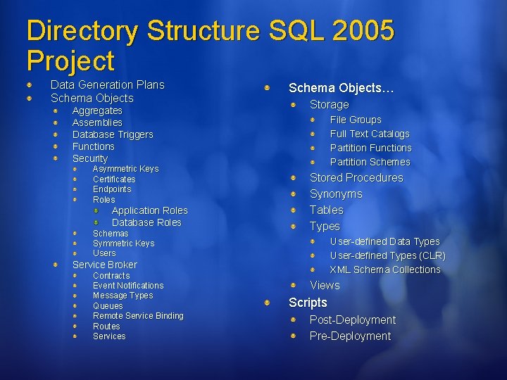 Directory Structure SQL 2005 Project Data Generation Plans Schema Objects Aggregates Assemblies Database Triggers