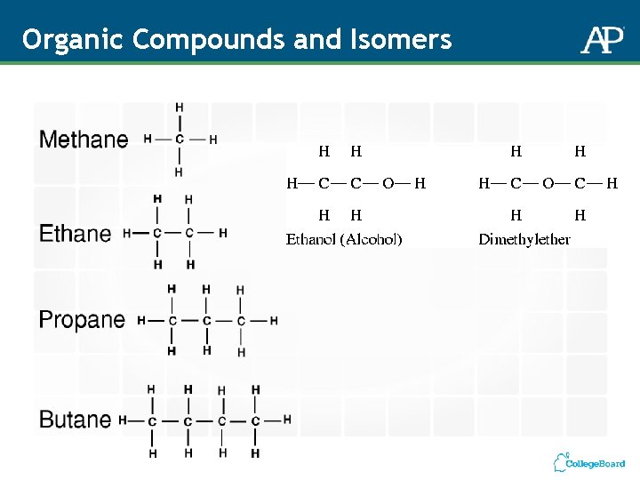 Organic Compounds and Isomers 
