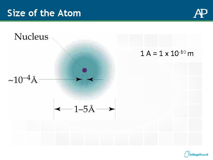 Size of the Atom 1 A = 1 x 10 -10 m 