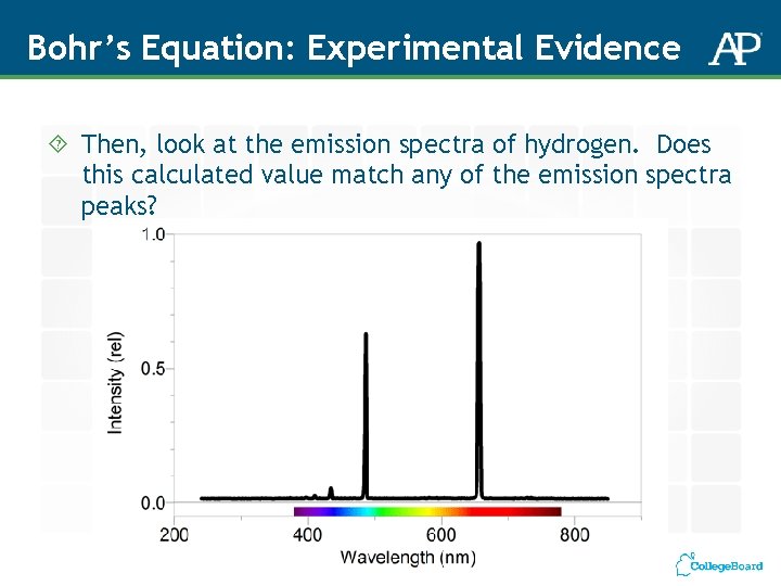 Bohr’s Equation: Experimental Evidence Then, look at the emission spectra of hydrogen. Does this