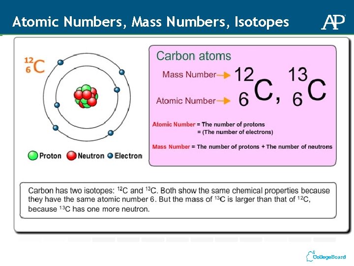 Atomic Numbers, Mass Numbers, Isotopes 