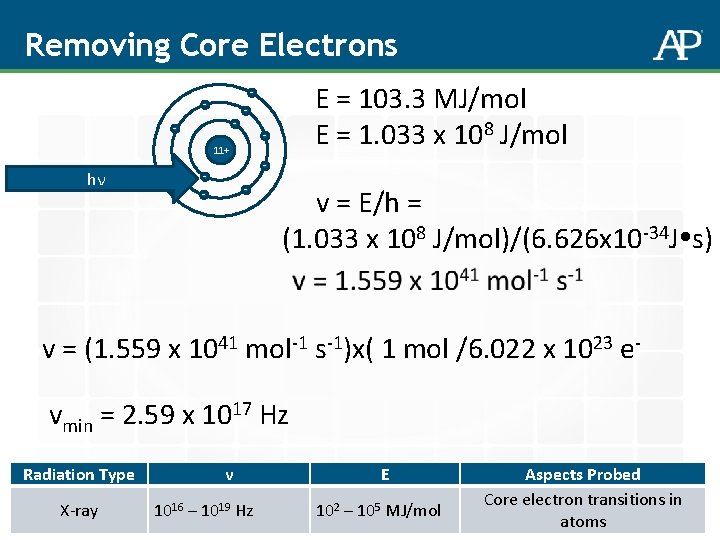 Removing Core Electrons - - - 11+ hν - E = 103. 3 MJ/mol