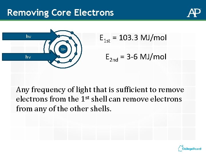 Removing Core Electrons hν - - 11+ hν - - - E 1 st