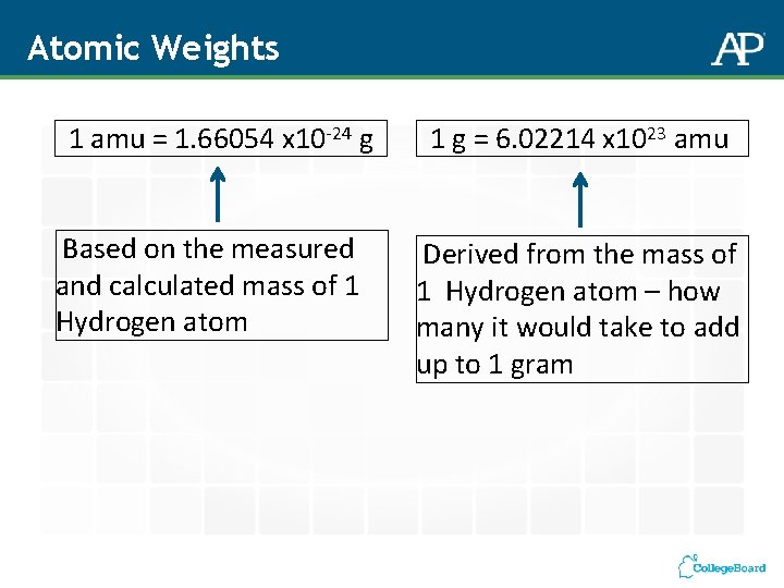 Atomic Weights 1 amu = 1. 66054 x 10 -24 g 1 g =