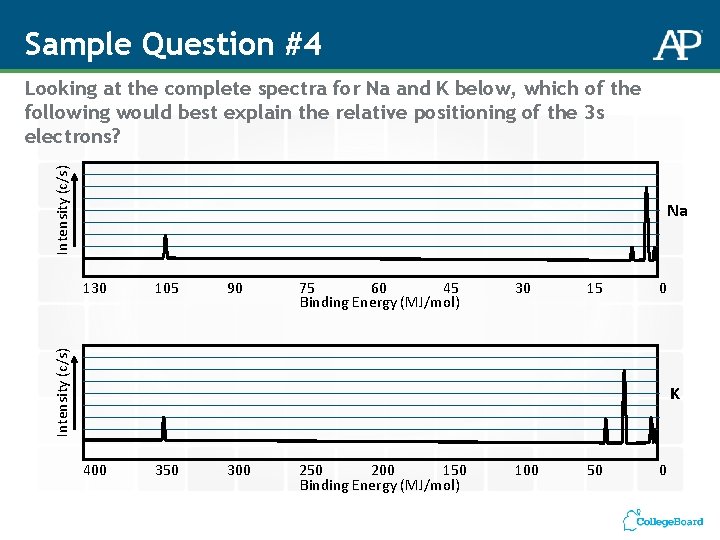 Sample Question #4 Intensity (c/s) Looking at the complete spectra for Na and K