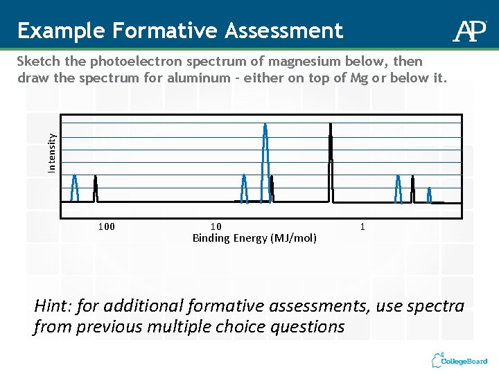 Example Formative Assessment Intensity Sketch the photoelectron spectrum of magnesium below, then draw the