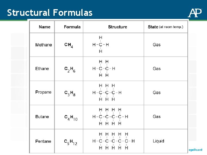 Structural Formulas 