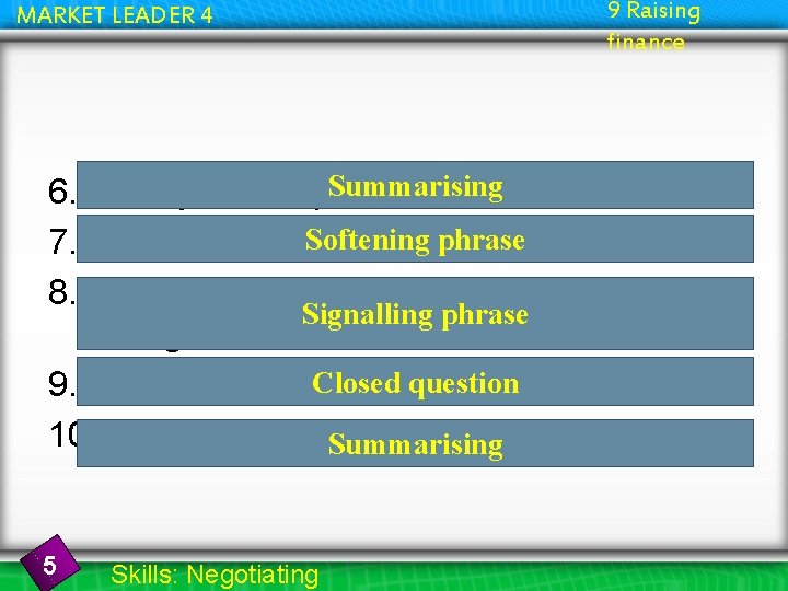 MARKET LEADER 4 9 Raising finance Summarising 6. Can I just recap? phraseour problem.