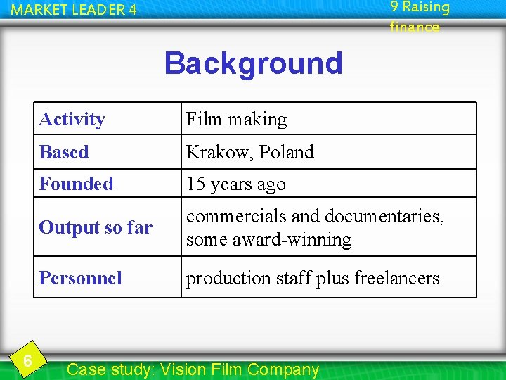 9 Raising finance MARKET LEADER 4 Background 6 Activity Film making Based Krakow, Poland